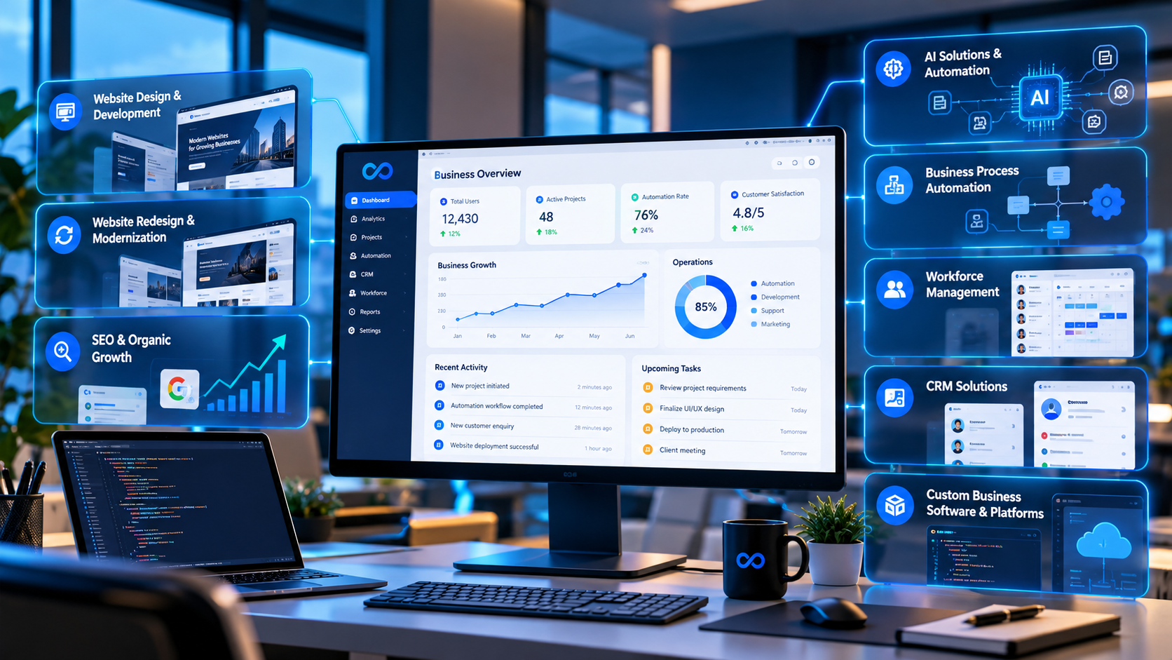 CIPHERINITY integrated digital solutions showcasing website development, AI automation, CRM, workforce management, SEO and custom business software.